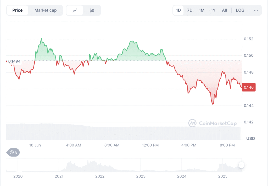 Hedera Price Prediction 2026: Can HBAR Retest Its ATH as Qubetics Gains Momentum? 9 Hedera Price Prediction 2026: Can HBAR Retest Its ATH as Qubetics Gains Momentum? = The Bit Journal