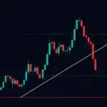 Ethereum Price Outlook: Will ETH Break Out or Break Down? = The Bit Journal
