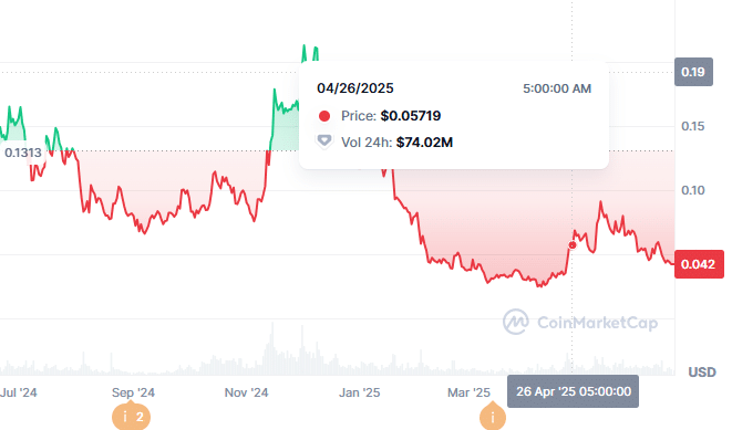 Brett Price Prediction: $0.04408 Support Holds Steady, But Troller Cat’s 1,773% Presale Surge Says It All 9 Brett Price Prediction: $0.04408 Support Holds Steady, But Troller Cat’s 1,773% Presale Surge Says It All = The Bit Journal