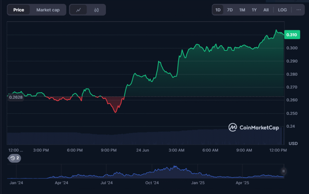 Popcat Price Prediction: Could it Hit $0.60 by 2025? Troller Cat Presale Heats Up With 13x Gains and Referral Rewards 9 Popcat Price Prediction: Could it Hit $0.60 by 2025? Troller Cat Presale Heats Up With 13x Gains and Referral Rewards = The Bit Journal