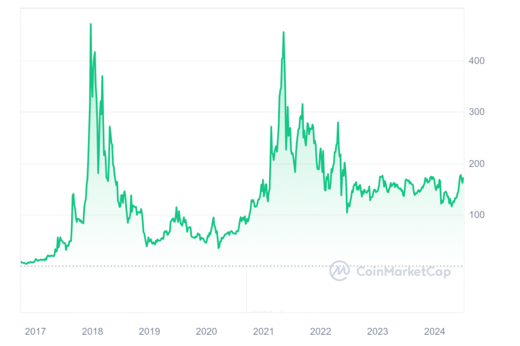 Monero Preisvorhersage 2030 sieht Wachstum, aber Qubetics $0.40 Notierung signalisiert größeren Aufwärtstrend 9 Monero Preisvorhersage 2030 sieht Wachstum, aber Qubetics $0.40 Notierung signalisiert größeren Aufwärtstrend = The Bit Journal