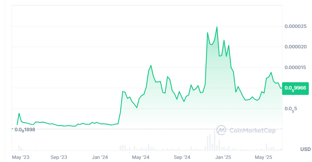 Pepe Price Prediction: Barking Loud at $0.00000997, While Troller Cat Presale Eyes $0.0005309 Listing 9 Pepe Price Prediction: Barking Loud at $0.00000997, While Troller Cat Presale Eyes $0.0005309 Listing = The Bit Journal