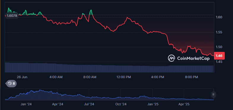 Will Celestia Price Prediction 2026 at $11.27 Hold True as Qubetics Presale Draws Over $18.1 Million? 9 Will Celestia Price Prediction 2026 at $11.27 Hold True as Qubetics Presale Draws Over $18.1 Million? = The Bit Journal
