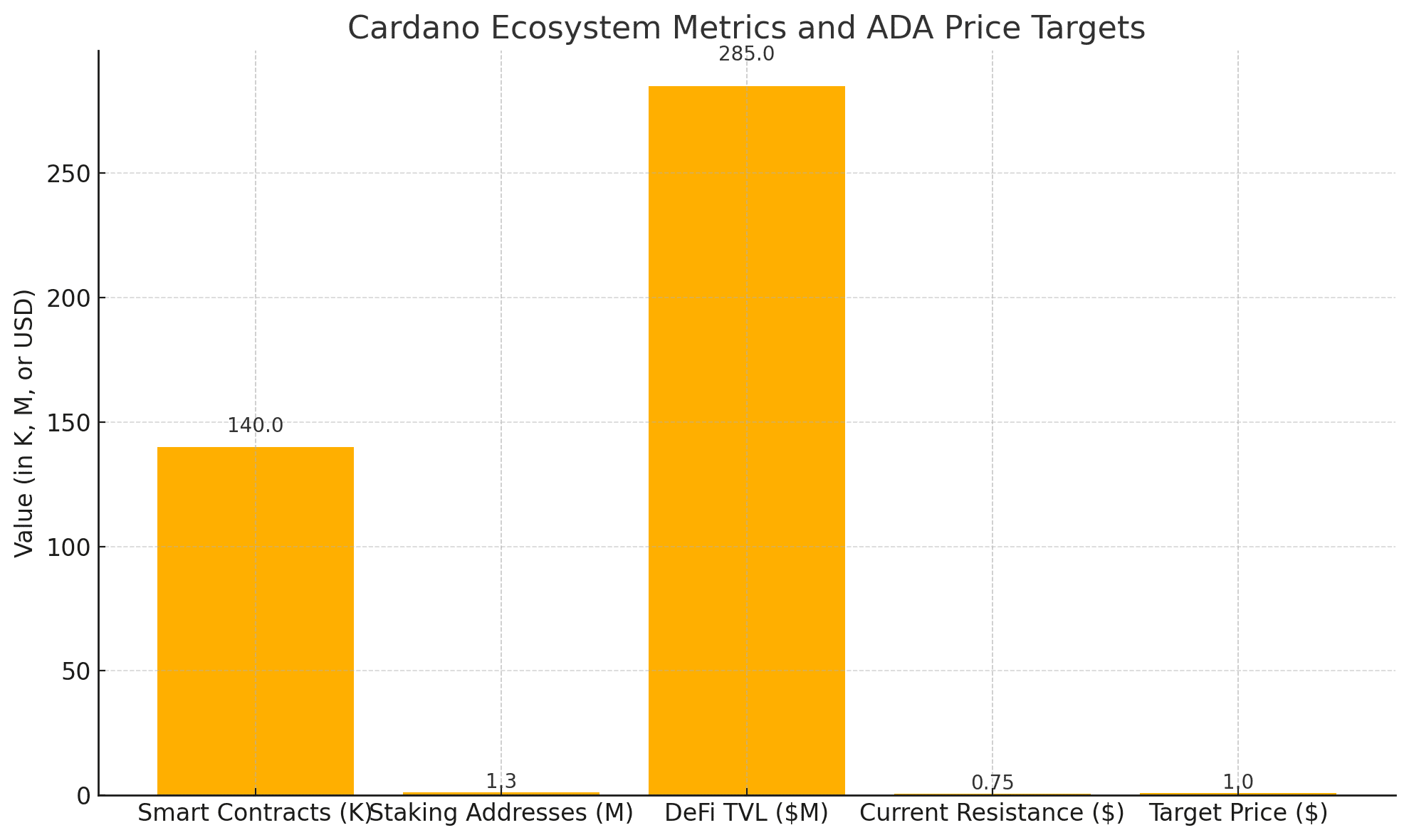 Cardano price analysis