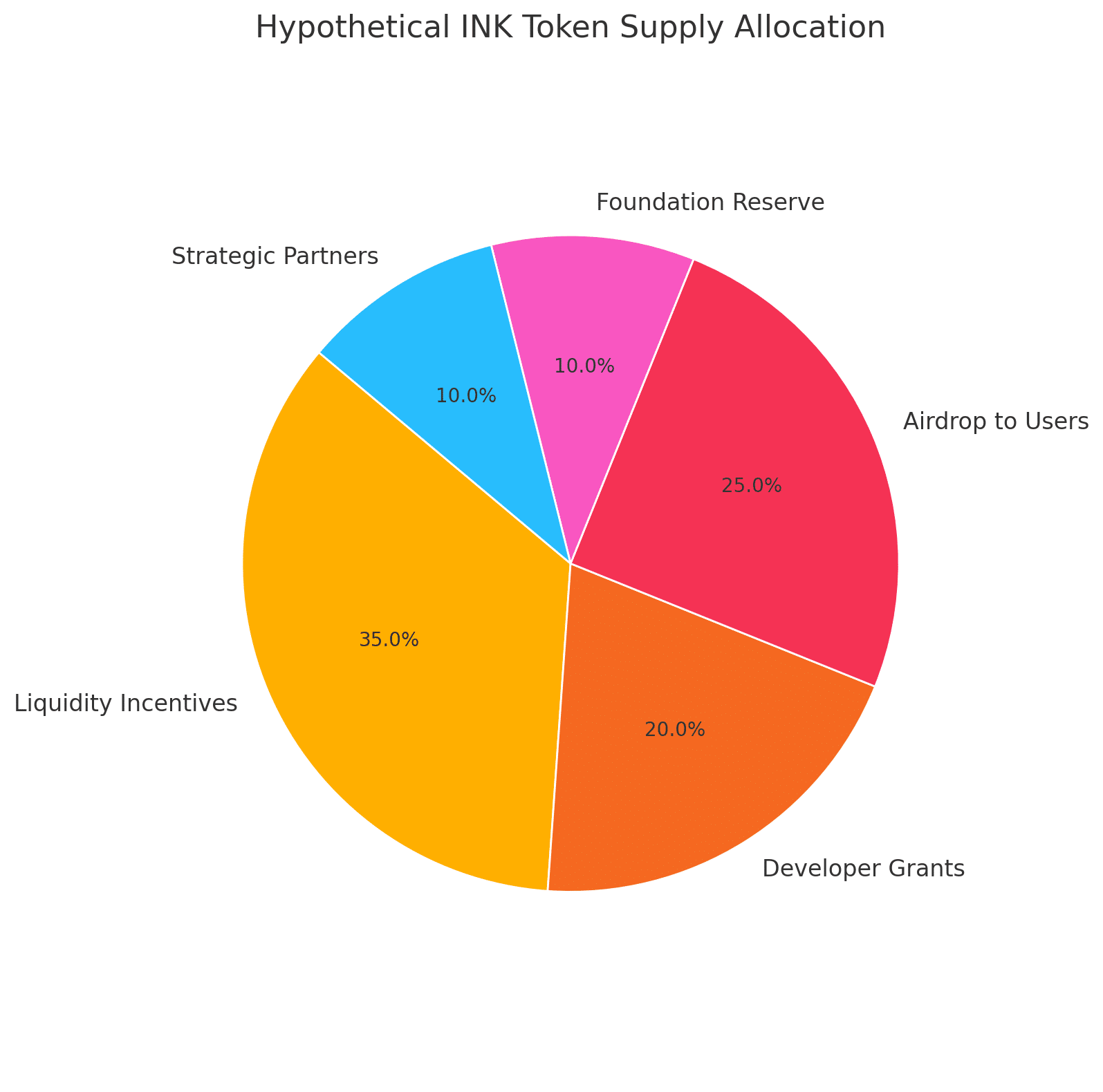 INK token launch