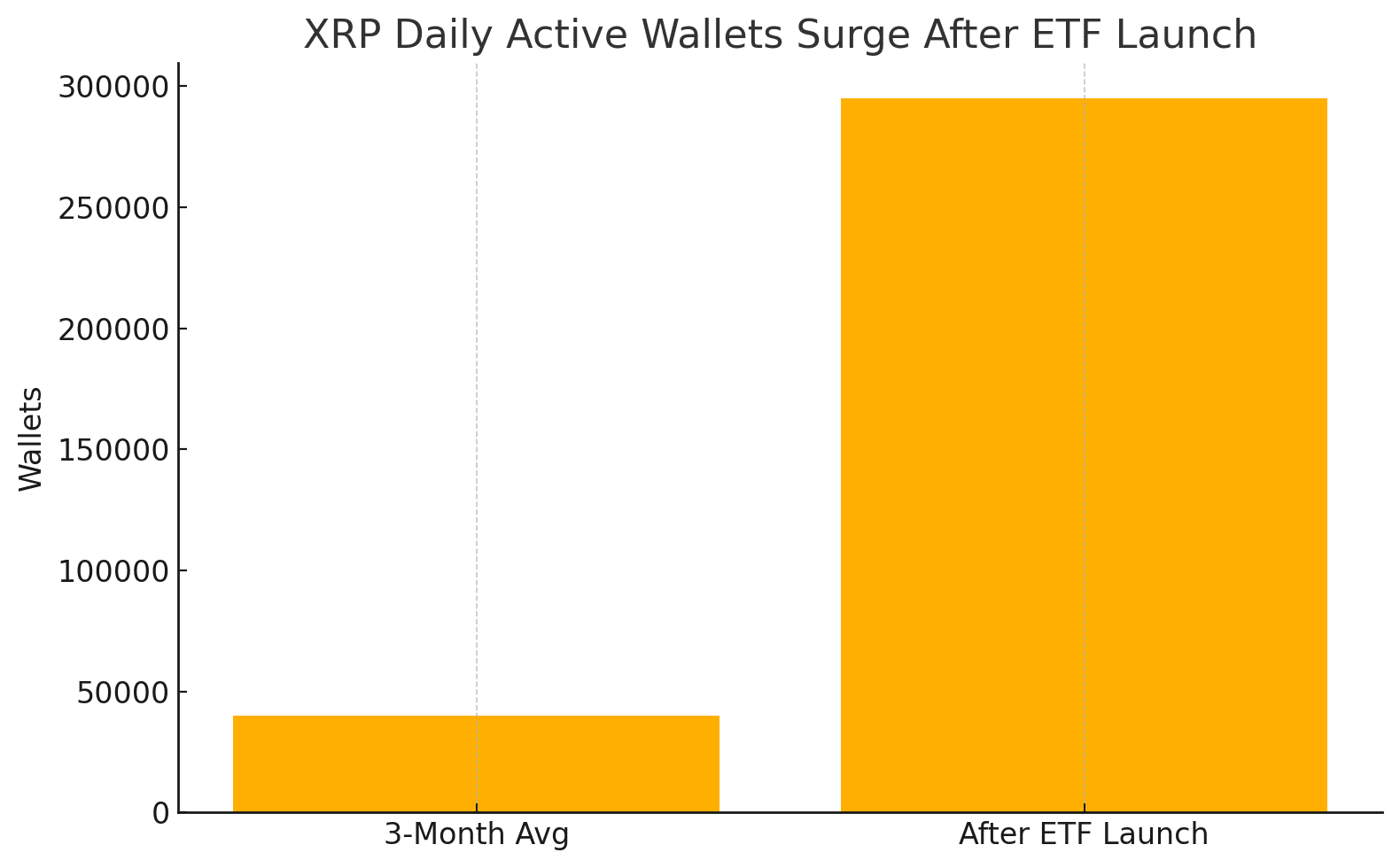 Historic XRP ETF Launch Triggers 7% Price Spike and Whale Frenzy 8 XRP whale accumulation