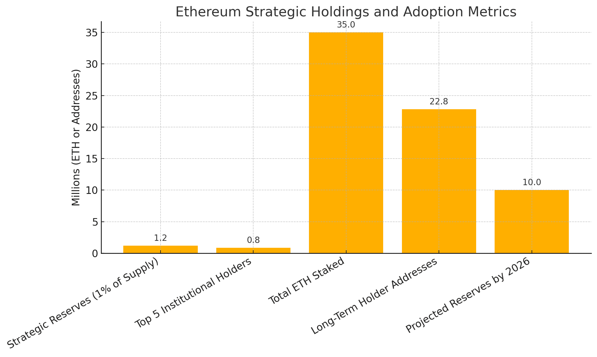 Ethereum supply squeeze 