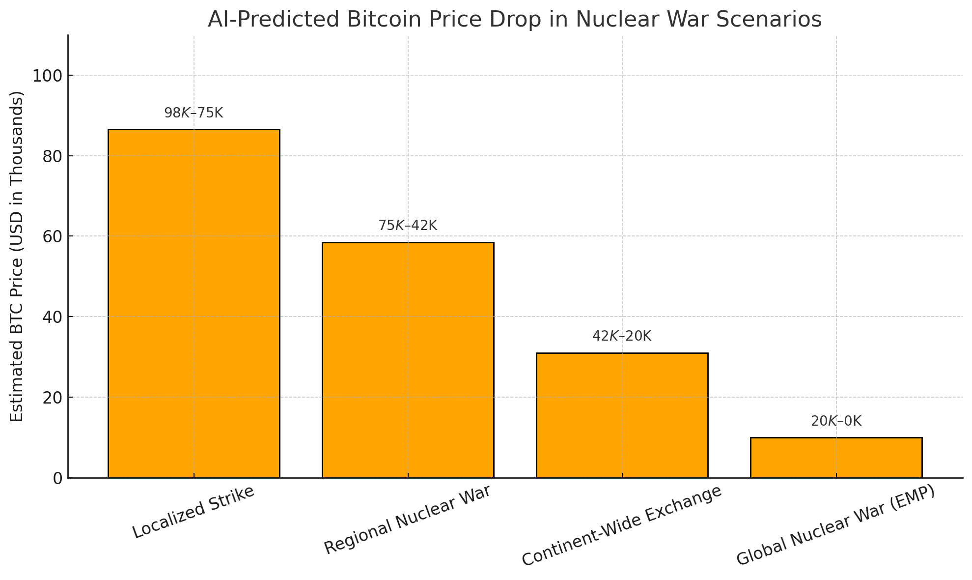 AI Bitcoin prediction 