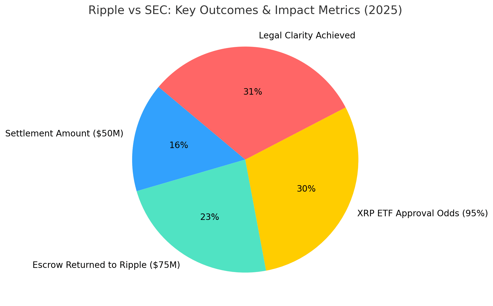 Ripple vs SEC 