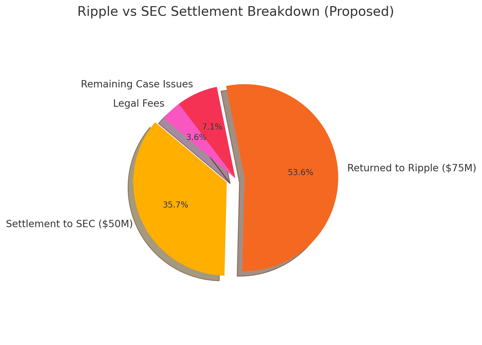 XRP vs SEC Nears Resolution as Lawyer Dismisses Delay Fears: Settlement Incoming? 9 XRP settlement Bill Morgan