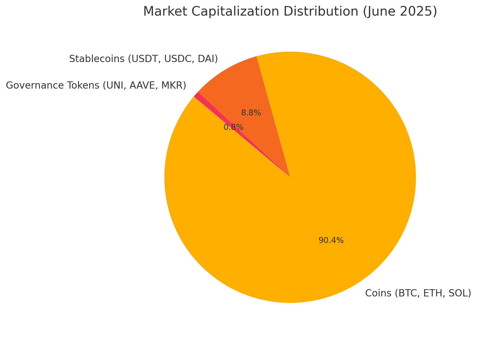 tokens vs coins