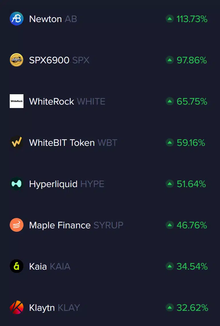 Altcoins Shine as Bitcoin Stalls: Newton, SPX6900, and Hyperliquid Lead the Charge = The Bit Journal
