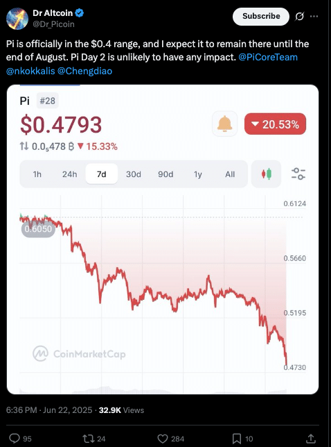 Pi Network Founder Breaks Silence on Price Drop and Market Fears 9 Pi Coin