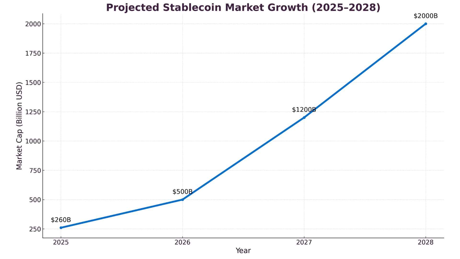 BREAKING: U.S. Passes Historic GENIUS Act, Making Stablecoin Regulation Federal Law 8 GENIUS Act Stablecoin Regulation