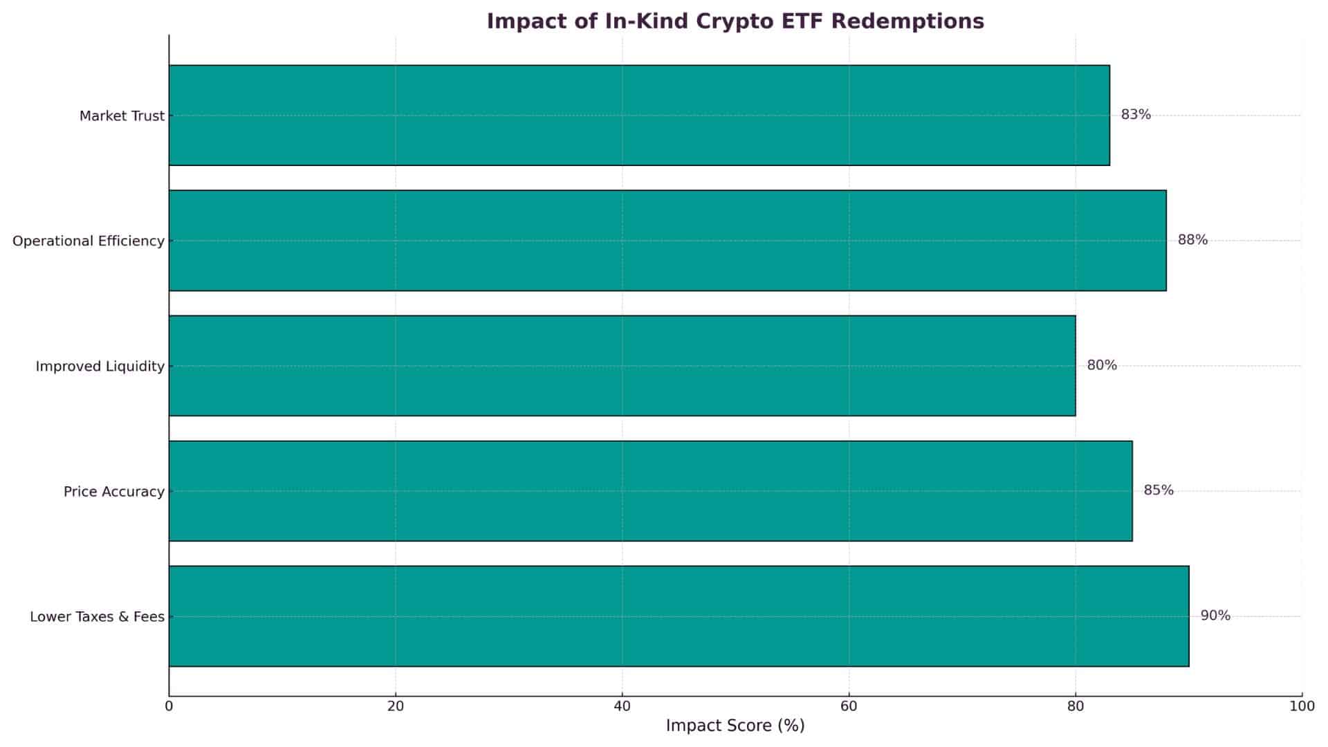 Crypto ETF Redemptions 