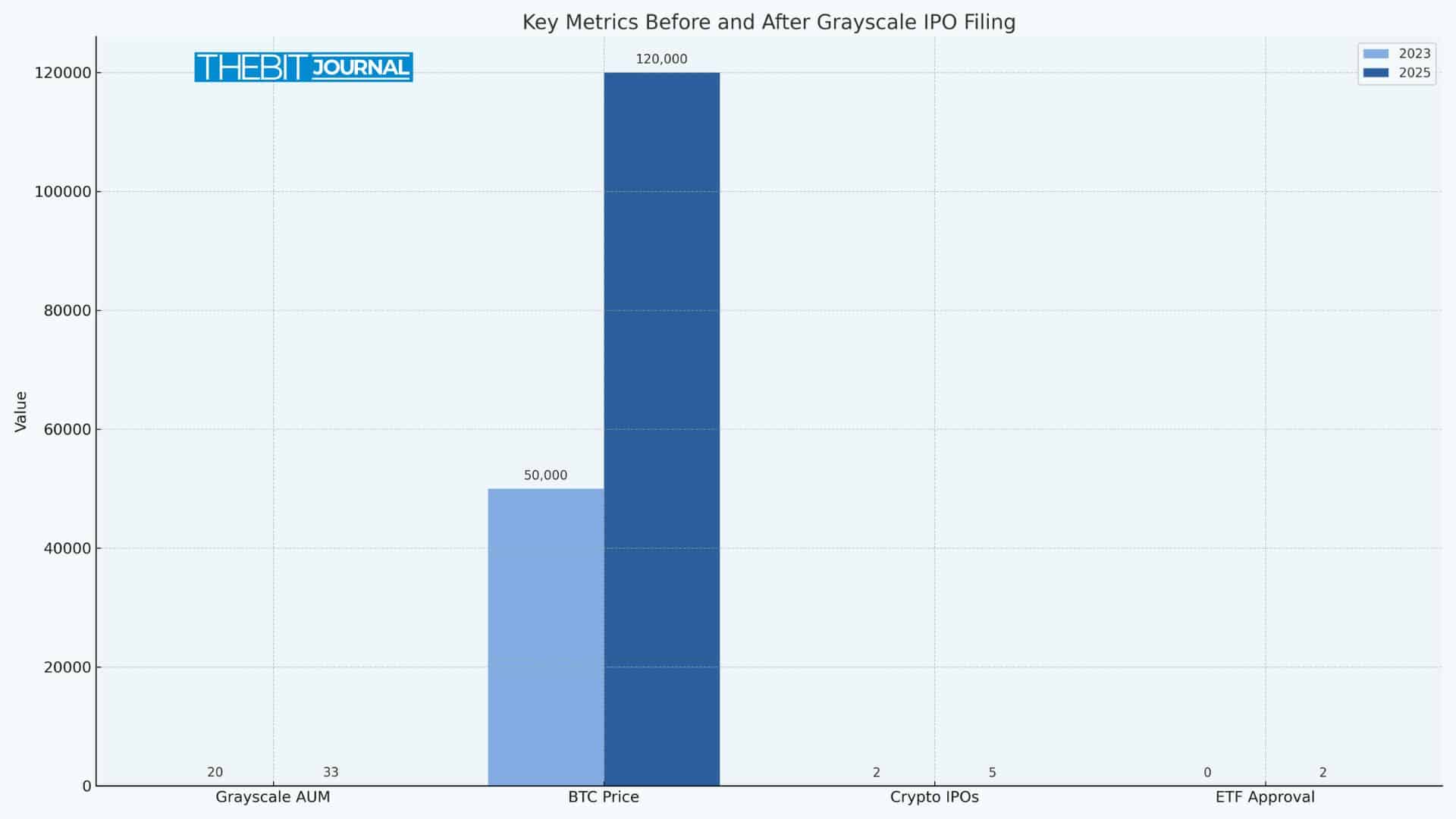 From Lawsuit to Listing: Grayscale’s IPO Filing Could Redefine Crypto Markets 9 Grayscale IPO