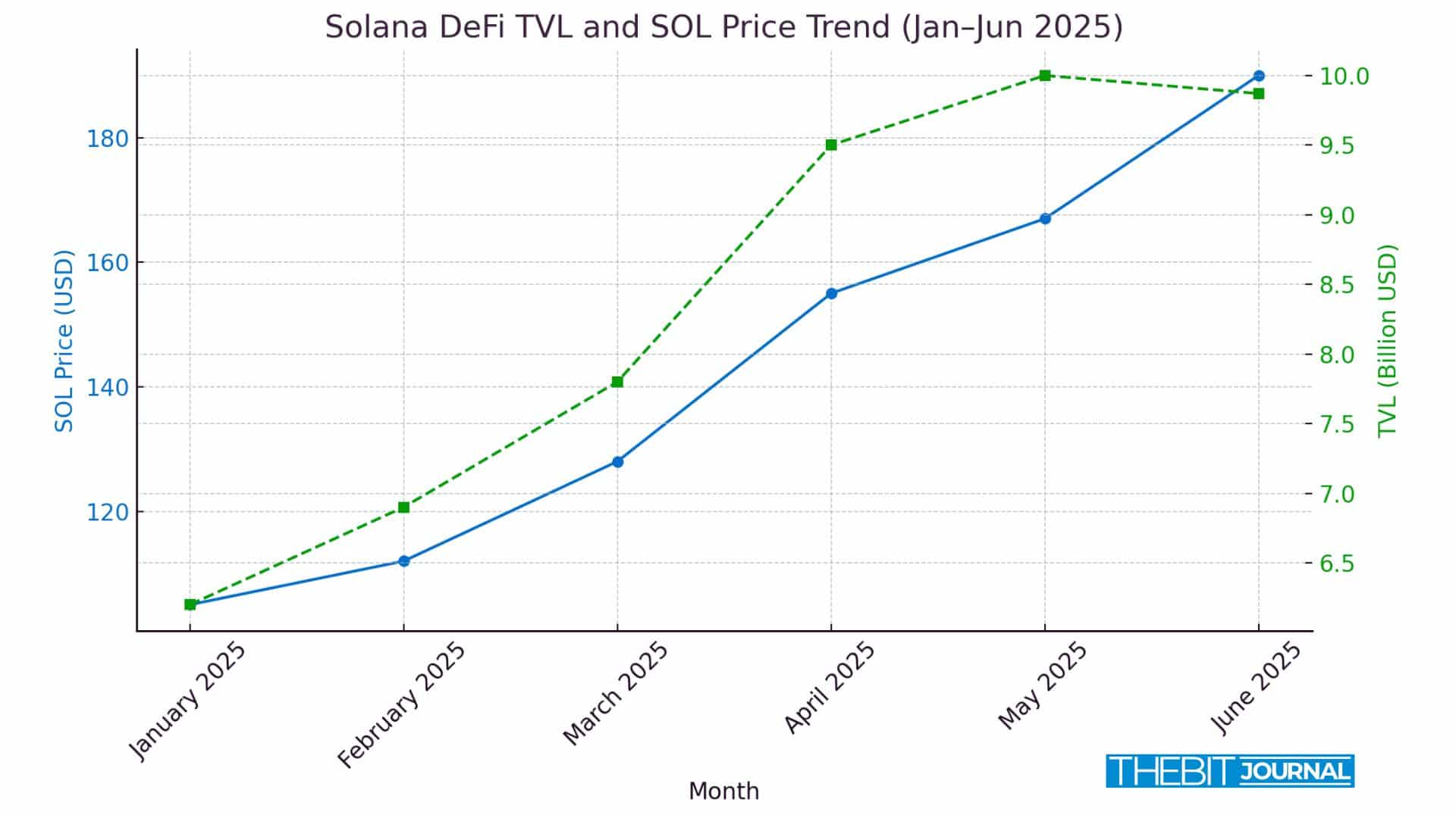 Solana Outpaces Ethereum? DEX Volumes and DeFi TVL Tell a Wild Story 9 Solana TVL chart