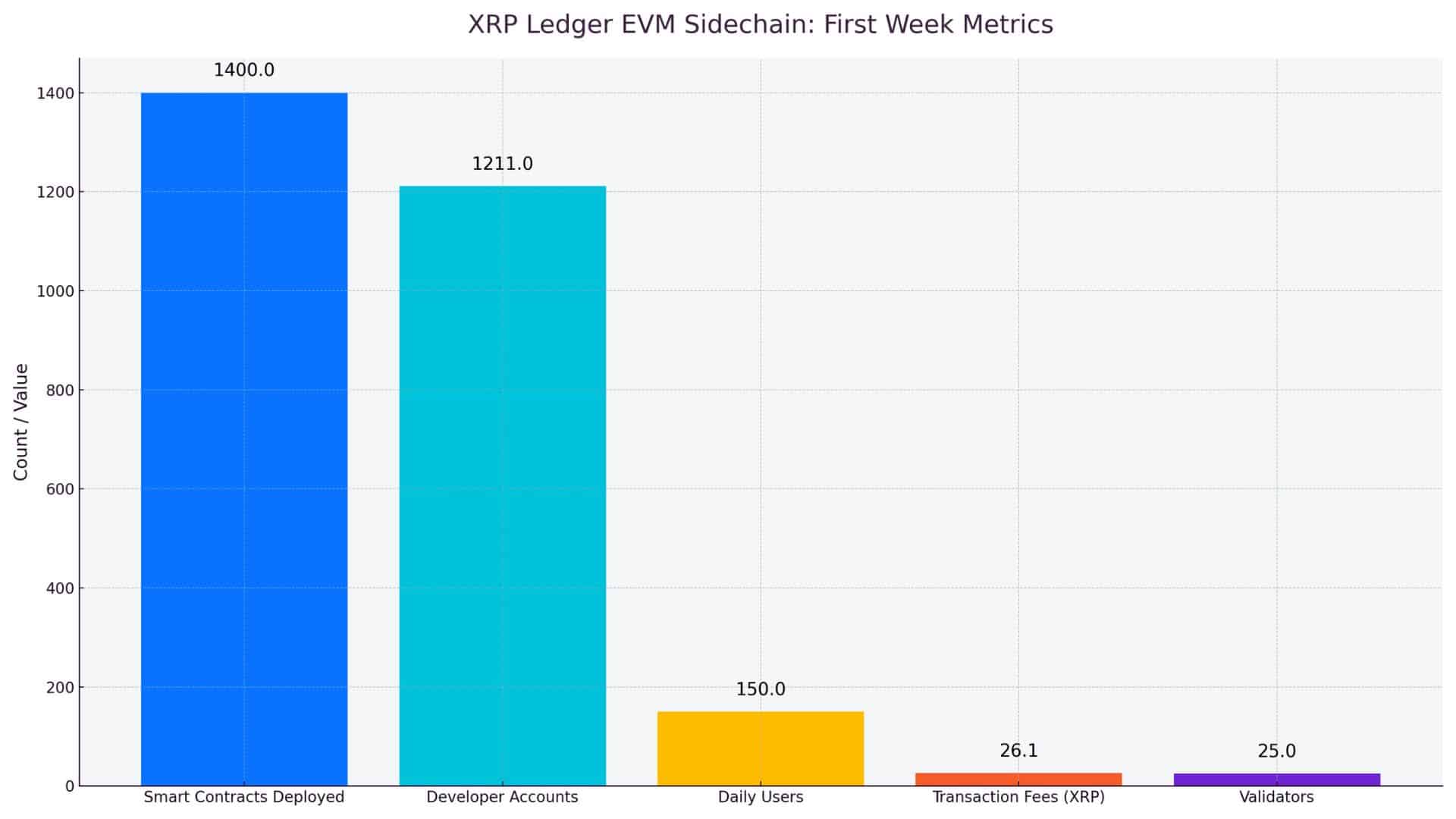 XRP EVM Sidechain Bridges Two Worlds: Is This the Future of Multi-Chain DeFi? 9 XRP Ledger EVM Sidechain