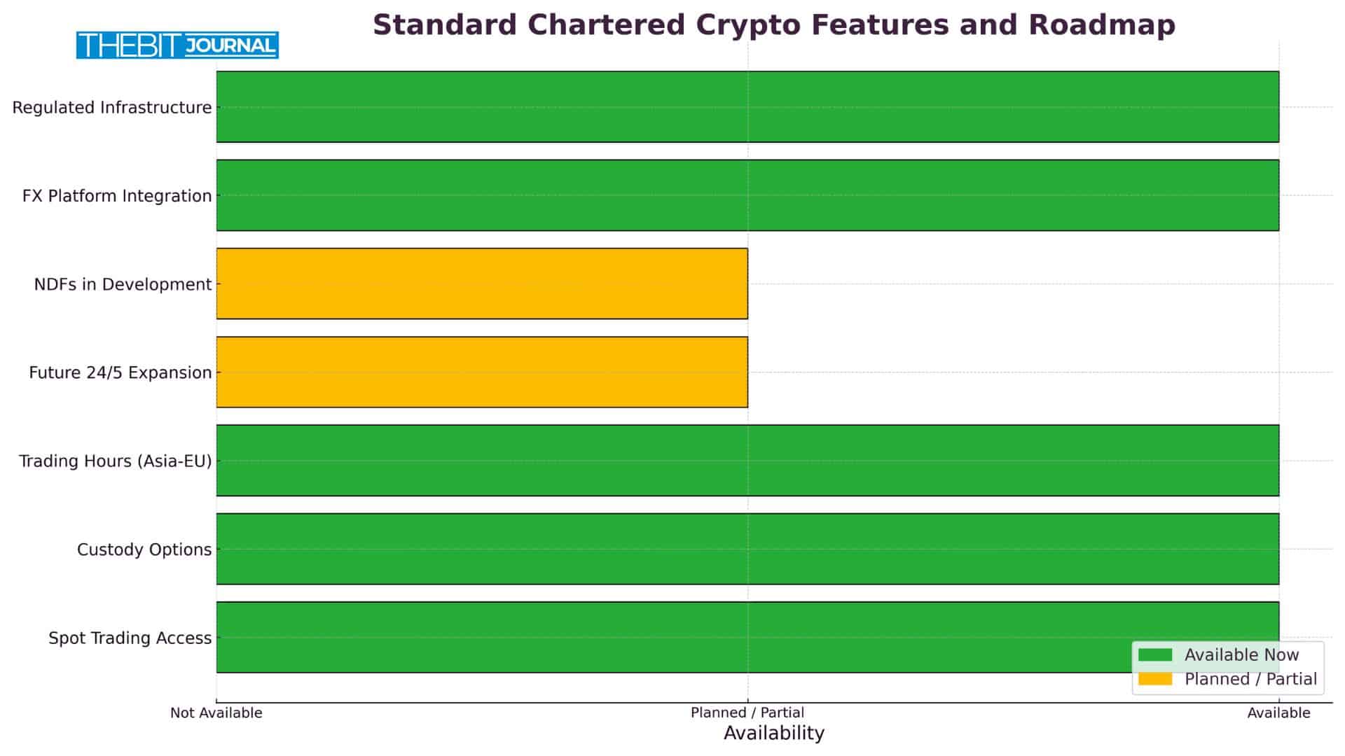 Standard Chartered Becomes First Global Bank to Launch Spot Crypto Trading 8 Standard Chartered Crypto
