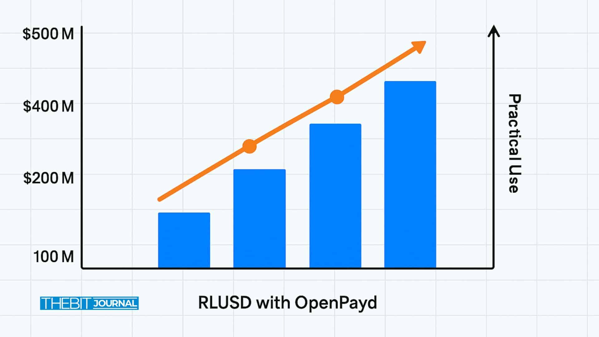 Ripple Stablecoin
