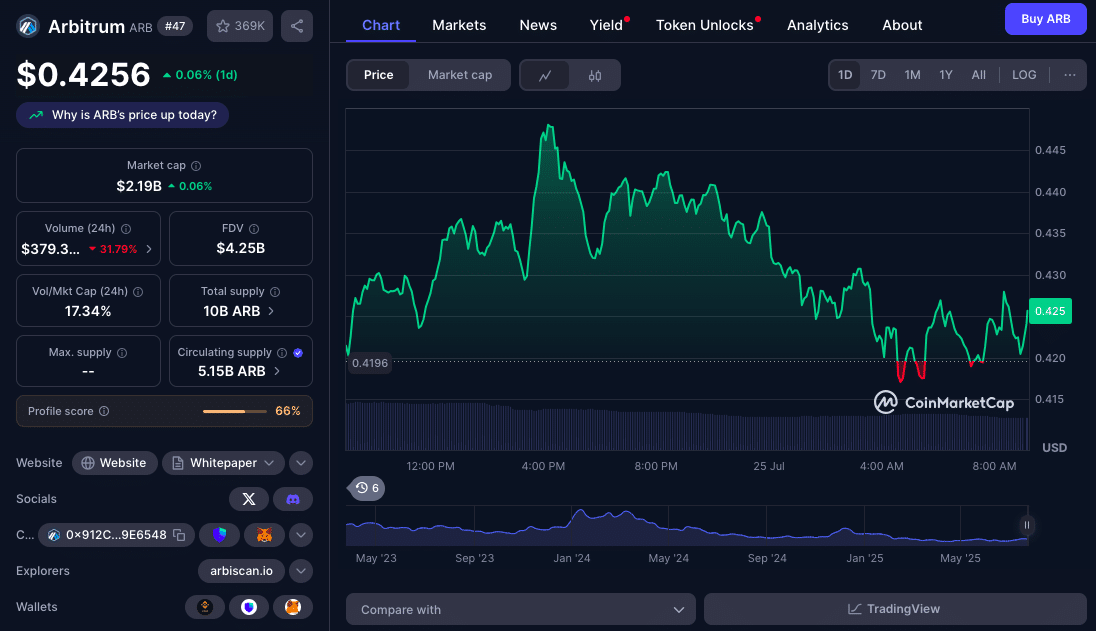 Top Altcoins To Buy Today