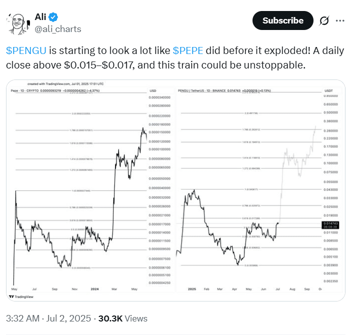 PENGU Price Pump Today