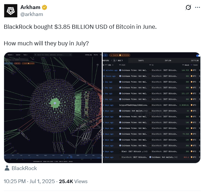 BlackRock’s BTC Accumulation: Outpacing Gold ETFs with Bitcoin in 2025 8 BlackRock Bitcoin Accumulation