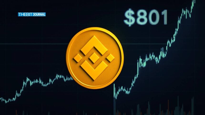 BNB Hits $801: Will Institutional Demand Push Binance Coin to $1000?