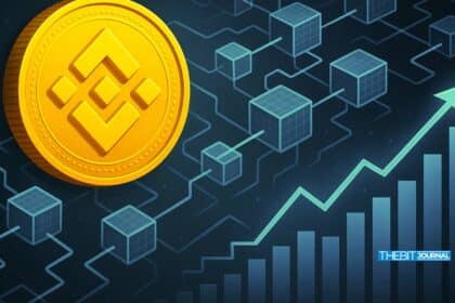 Binance Coin price