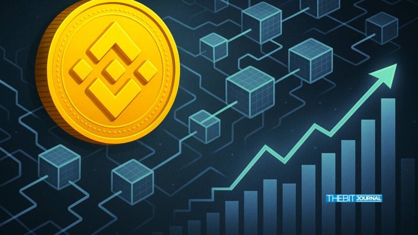 Binance Coin price