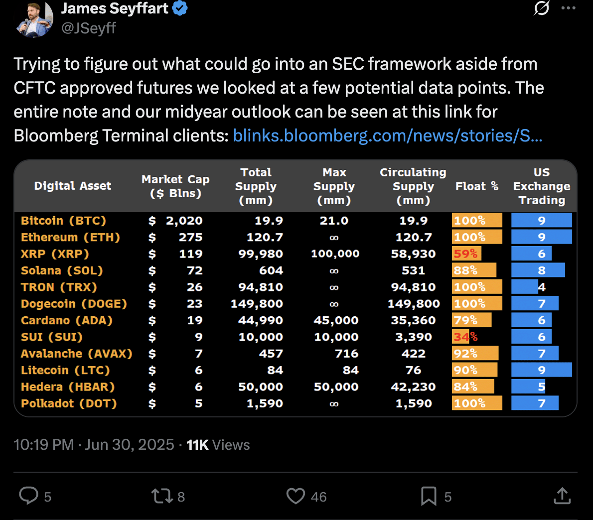 Crypto ETF Momentum Builds: Solana, XRP, and Litecoin ETF Approval Odds Surge to 95% 2 Solana XRP Litecoin ETF approval