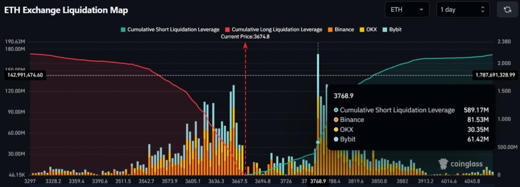 Ethereum market sentiment