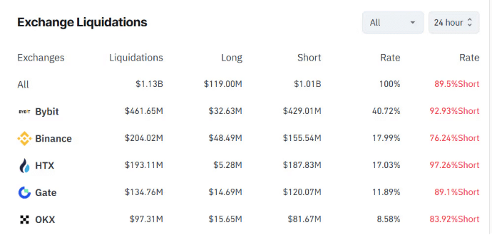 Bitcoin Price