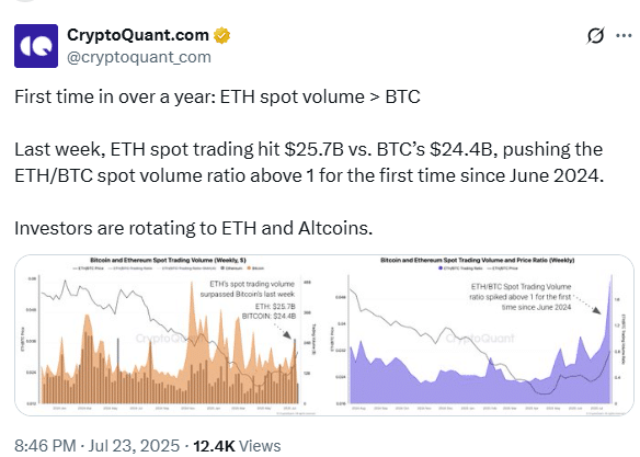 Ethereum Vs Bitcoin