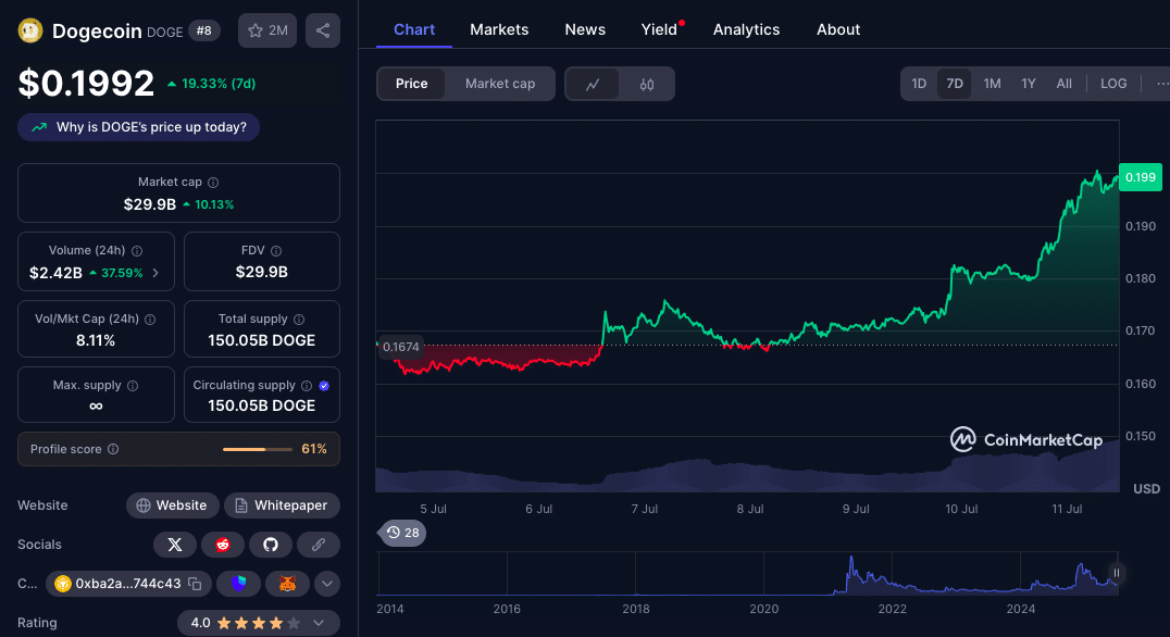 DOGE vs SHIB Price Prediction: Which Meme Coin Will Explode Next in July 2025? 8 DOGE vs SHIB Price Prediction