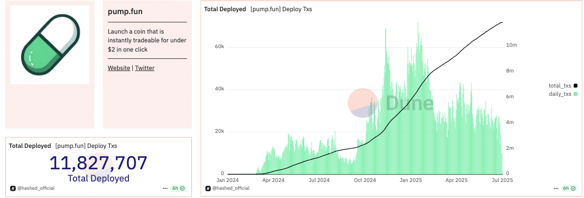 $600M Pump.fun Token Sale Vanishes Overnight: What Is Gate.io Hiding? 9 Pump.fun