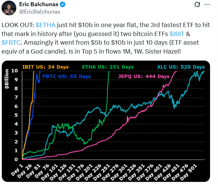 BlackRock Ethereum ETFs