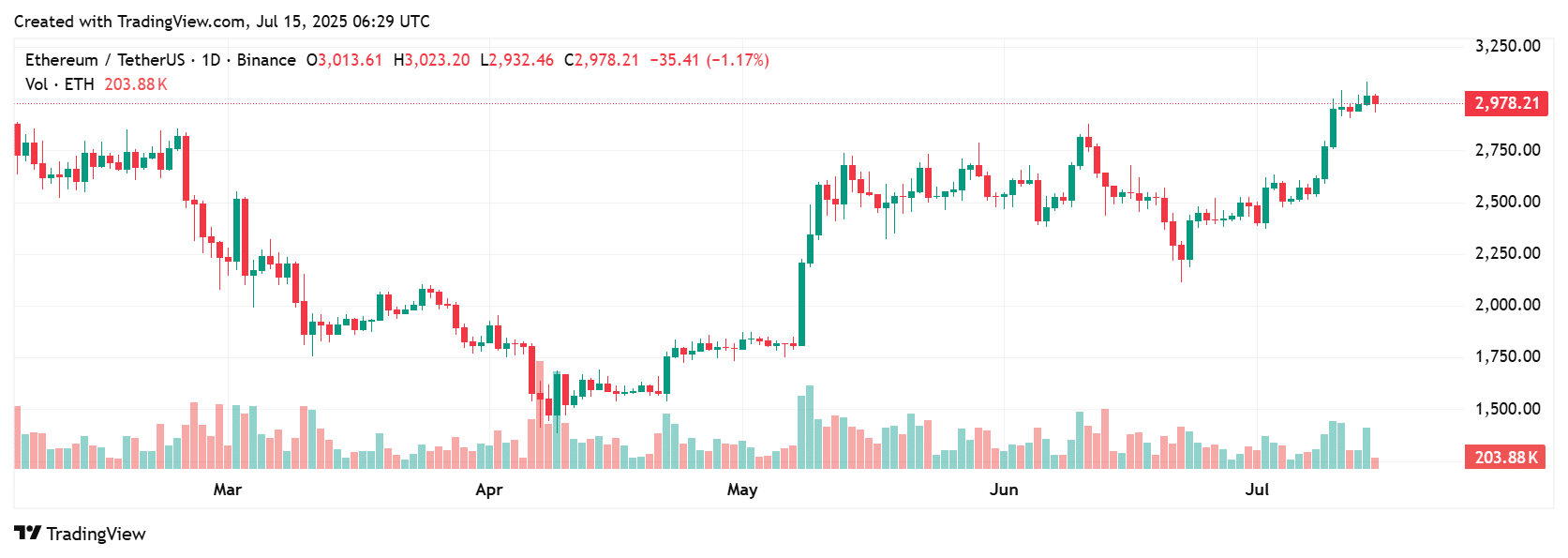 Ethereum ETFs