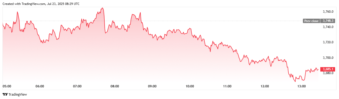 Ethereum ETFs Pull $602M in a Day: Leave Bitcoin in the Dust 10 Ethereum price surge 2025