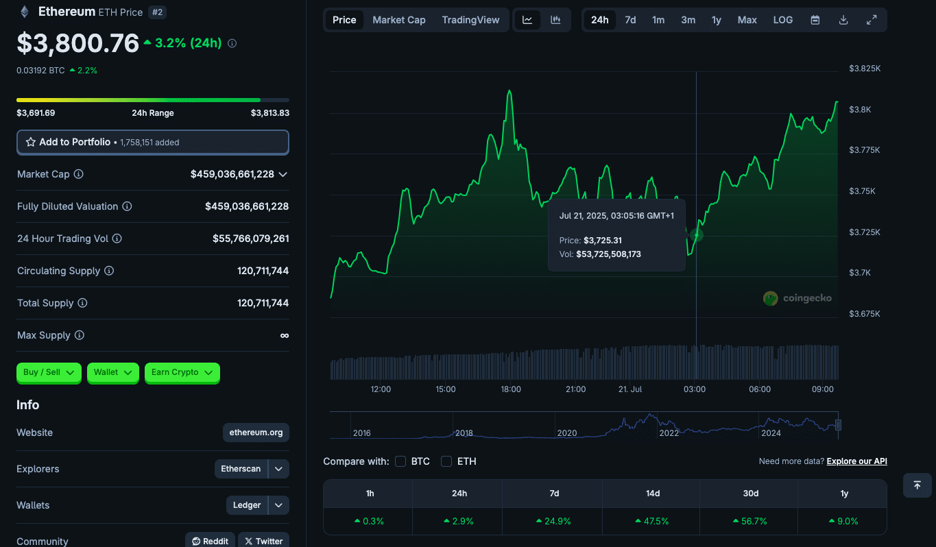 Ethereum Scaling