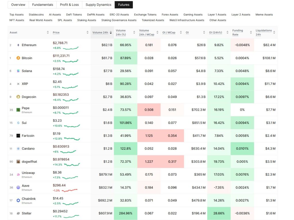 ETH Overtakes BTC in Futures Volume: Arthur Hayes Says $10K Is Just the Beginning 2 Ethereum Surges