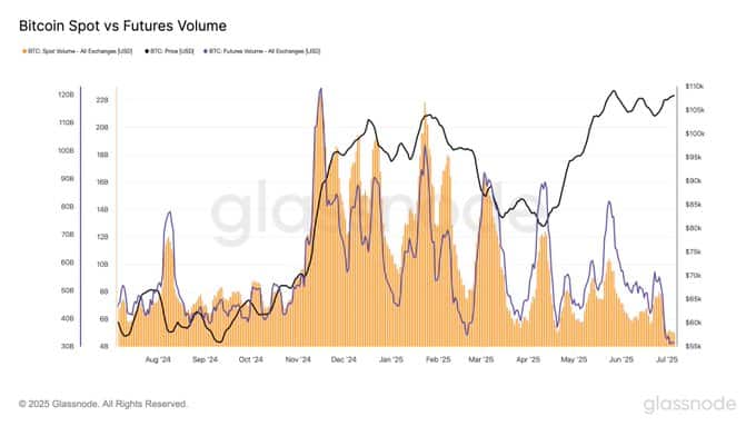 Bitcoin Defies Global Selloff as ETF Inflows Hit Record $188B 9 Crypto ETFs