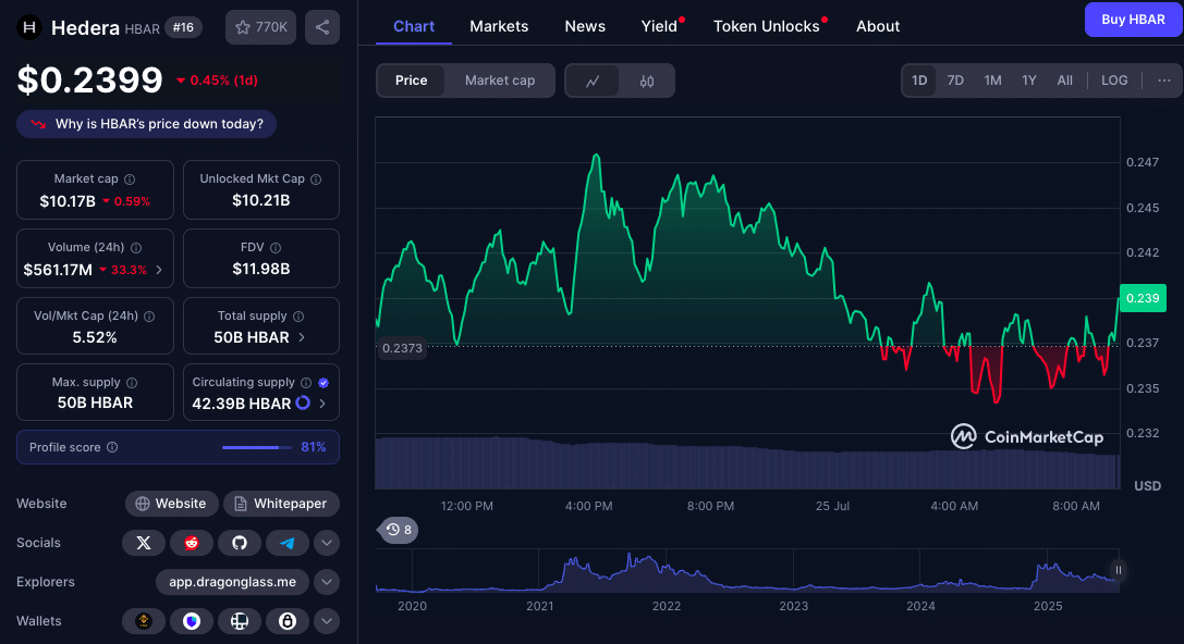 Top Altcoins To Buy Today