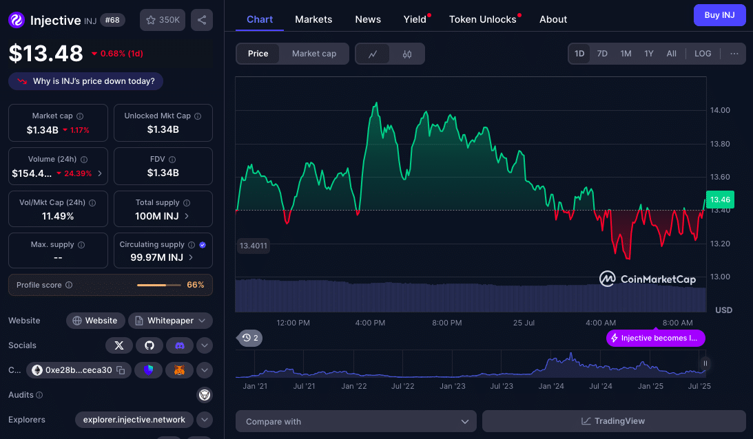 Top Altcoins To Buy Today