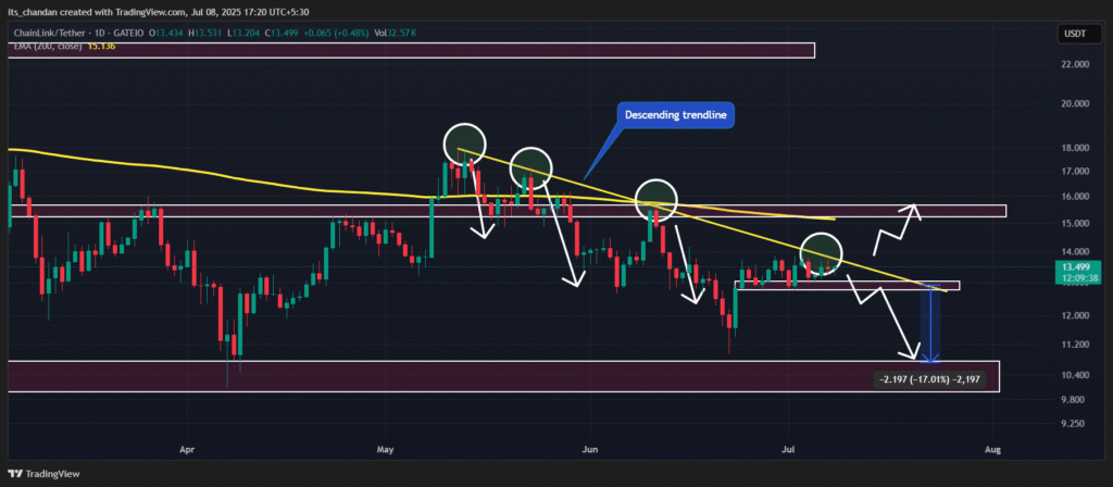 LINK Bulls vs Bears: Why Chainlink Price Is at a Critical Inflection Point 3 Chainlink price prediction