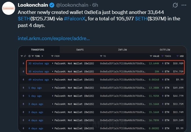 Ethereum price