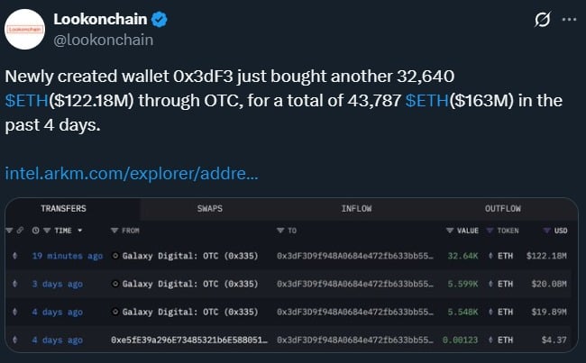 Institutional Ethereum investment
