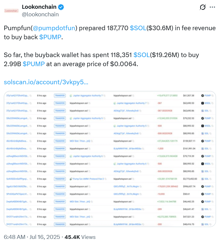 Pump Token Soars 20% After $19M Buyback: Can the Rally Hold? 9 pump.fun news