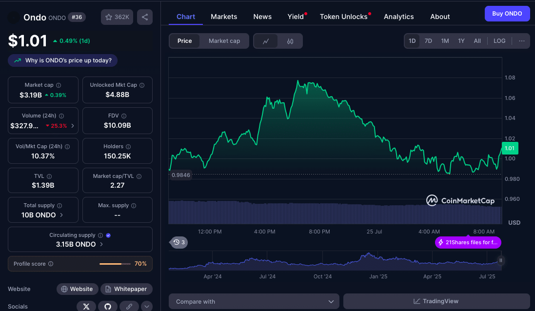Top Altcoins To Buy Today