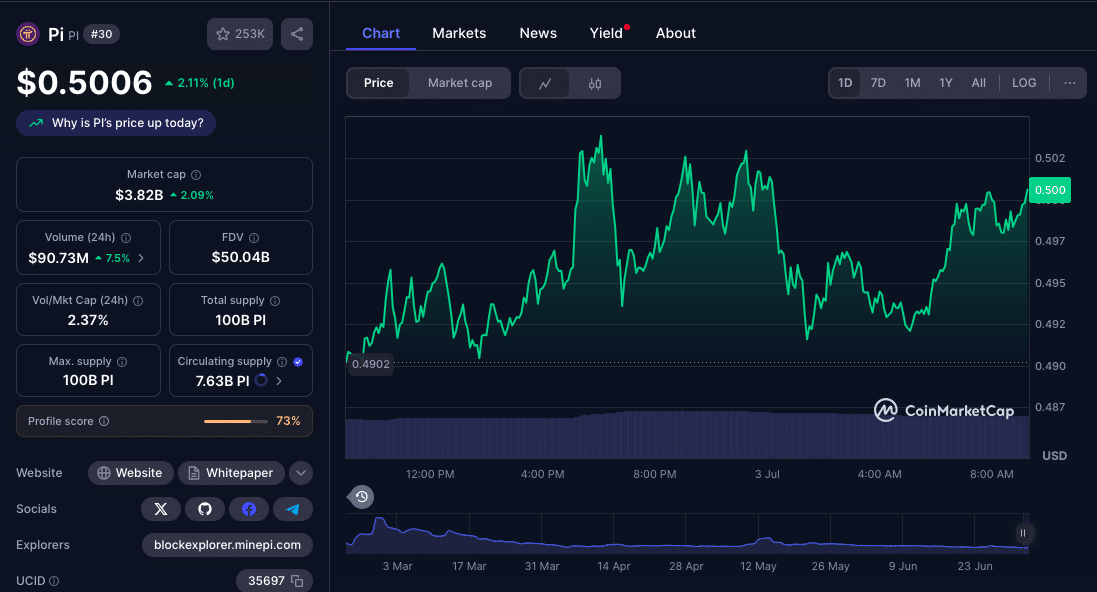 Pi Coin Price Prediction 2030